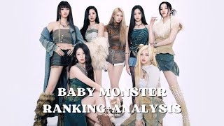 Baby Monster Vocal Ranking +Analysis