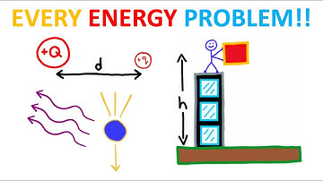 All of energy in 4 minutes...