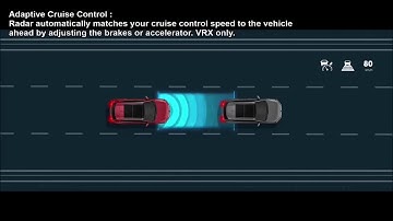 How does Mitsubishi Adaptive Cruise Control Work