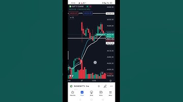 Dhan app Intraday Trading Updates #intradaytrading #dhan #tranding #stockmarket #shorts