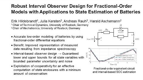 Interval Observer Design for Fractional-Order Models: Application to State Estimation of Batteries