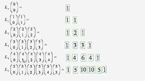 Combinatória, Combinações, Triângulo de Pascal e Binômio de Newton