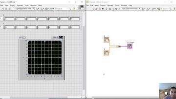 Introduction to LabView Video number 12-graphs-charts