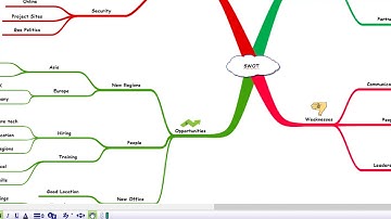 SWOT Analysis with Inspiration