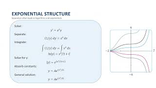 Differential and Integral Calculus Section 9.3 Separable Equations