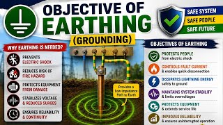 Objective of Earthing (Grounding)...Dr Rajesh Arora #earth #ground #earthing #grounding 