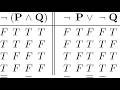 All you need to know about BASIC propositional Logic and Logical Fallacies!