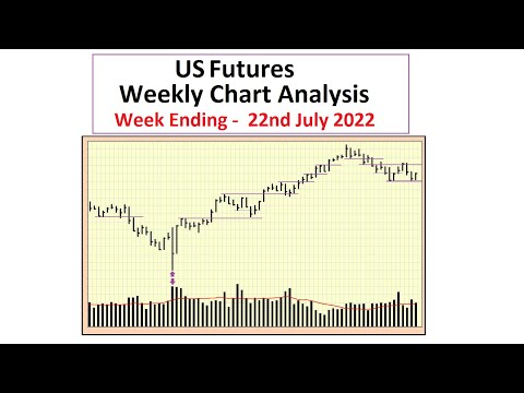 US Futures - Weekly Chart Analysis - 22nd July 2022