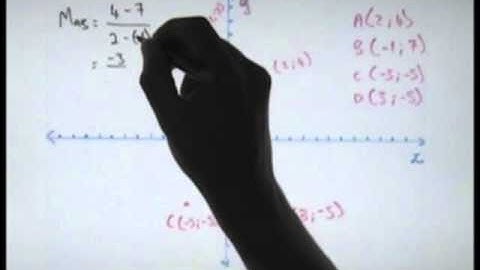 Analytical geometry Tutorial 1: Basics part 1