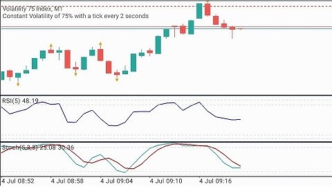 1 Minute Scalping Strategy On VOLATILITY 75 Index. Everything You Need To Know And How I Trade It