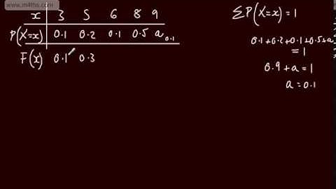 Discrete Random Variables 2)   Cumulative Distribution Function
