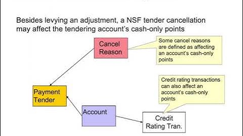 Oracle Utilities- Customer Care and Billing (CC&B) & Customer To Meter - Payments-Part 1