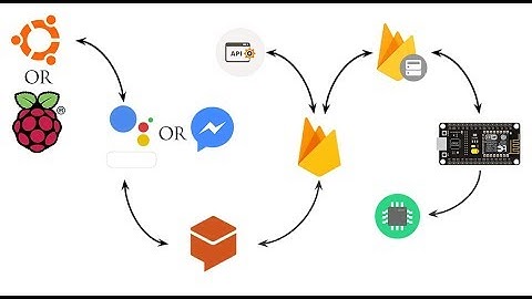 "LINDO" - Assistant System V1 [DialogFlow+Firebase+Database+NodeMCU+APIs]