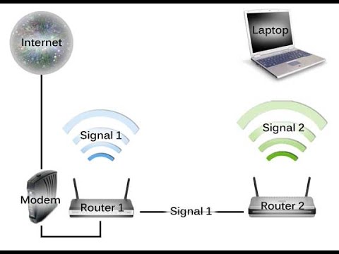 How To: Setup an Access Point to your Network