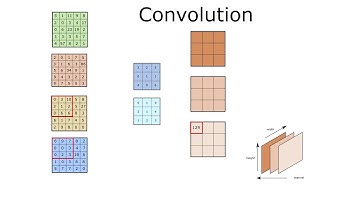 Convolution in 2D - Illustration