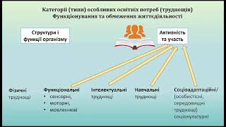 картинка: МКФ і труднощі