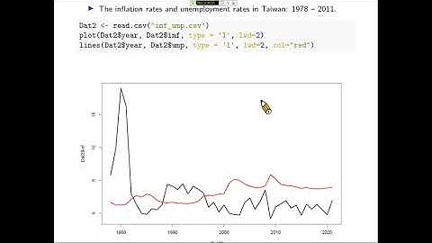 楊睿中【統計學 2021】An Introduction to Time Series -- 02. Static, DL, and AR Models