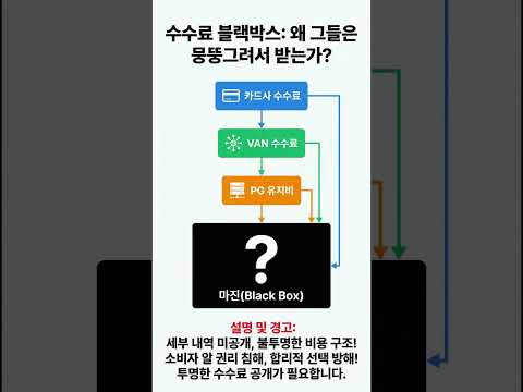 정부도 못 지키는 사장님 생존권?[시각장애인을 위한 경제방송 제12-4편] #사장님공감 #사장님필수#자영업이야기 #장사이야기#사장님의하루 #사장님현실#가게운영 #장사하면서#폐업위기