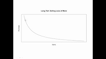 Long Tail Principle Explained