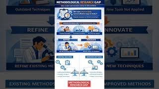 ✅ Methodological Research Gap: How to Identify Missing Methods in Previous Studies!