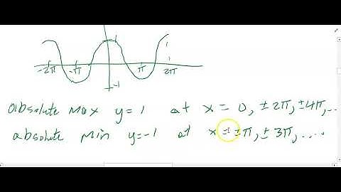 Calculus 1 Maxima and Minima 4.3 Part 1