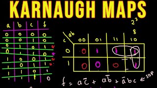 Introduction to Karnaugh Maps - Combinational Logic Circuits, Functions, & Truth Tables - Part 5