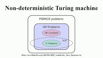 Non-deterministic Turing machine