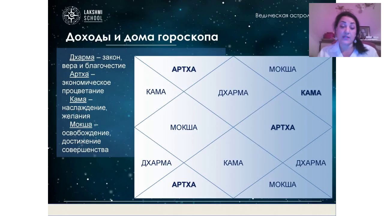 Пустые Дома В Ведической Астрологии