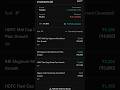 My mutualfund portfolio review/best mutual funds for 2024 in india/best small cap mutual funds