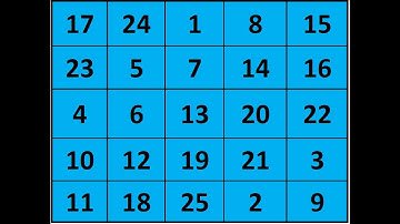 Introduction to Magic Squares: Talk in English. Mathematics, Arithmetic. (Part 1 of the series).