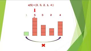 Selection Sort: Sorting an Array using selection sort | JAVA