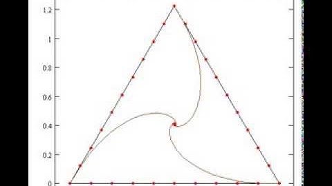 Transition Matrix video