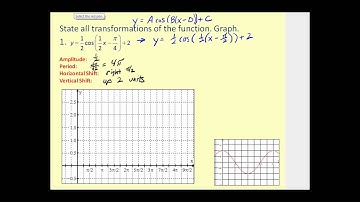 Graphing Sine and Cosine with Transformations