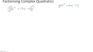 Factorising Complex Quadratics
