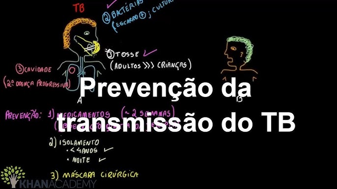 AÇÕES DE EDUCAÇÃO EM SAÚDE PARA A PREVENÇÃO DA TUBERCULOSE HUMANA