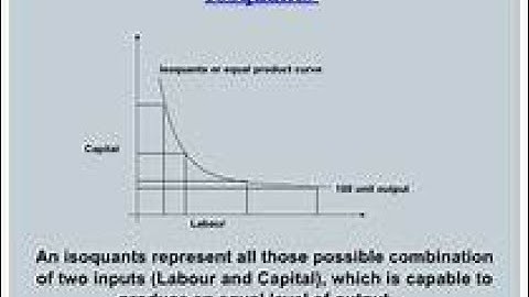 THEORY OF PRODUCTION l PART III  l FYBCOM l SEM  I l MUl 2020