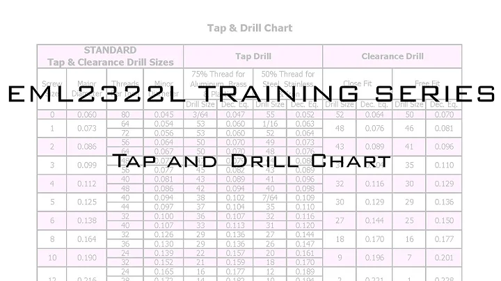 Tap and Drill Chart Video