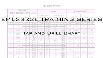 Tap and Drill Chart Video