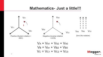 Application of Symmetrical Components in Relay Testing