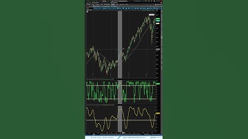 Does the Market Sentiment Indicator enhance trend identification?  #tradertalks #stocktrading