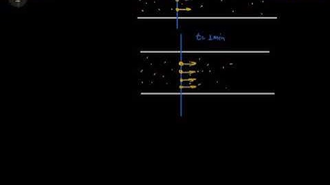 Pathfinder || kinematics || M.C.Q. 15 || saurabh