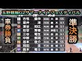 【競輪】玉野競輪G2サマーナイトフェスティバル準決勝10R.11R.12Rダイジェスト車券勝負 20250720