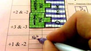 LQHS Chemistry Ionic Puzzle Activity