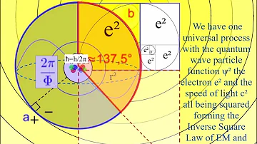 Are light spheres forming the Golden Ratio ϕ, Golden Angle 137.5 and Fibonacci Spiral?