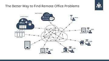 The Remote Monitoring Challenge AppNeta vs  Traditional Technology webinar