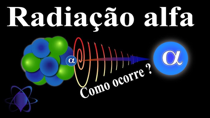 Radiação alfa (a) Radiação beta (B) Radiação gama (y) Essa