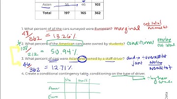 AP Stats: Topics 2.1 and 2.2