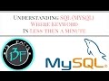 Understanding SQL ( MySQL) Where Keyword | PhpMyadmin | 13facts