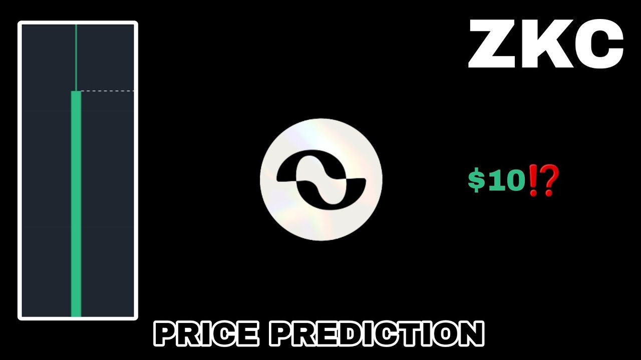 ZKC COIN TO THE MOON‼️ BOUNDLESS PRICE PREDICTION $10 IS REAL⁉️ NEW BINANCE  LISTING ZKC CRYPTO - YouTube