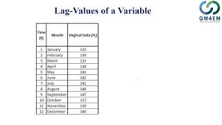 Week13: Lecture 23 (Auto-correlation Theory, Causes and Consequences)